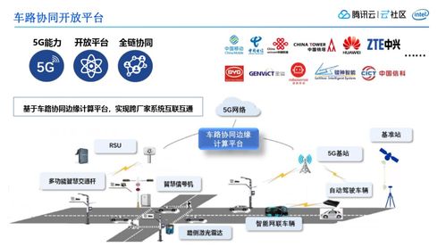5G邊緣云計(jì)算賦能車路協(xié)同 鵝廠車聯(lián)網(wǎng)探索與游戲產(chǎn)品信息網(wǎng)絡(luò)經(jīng)營(yíng)